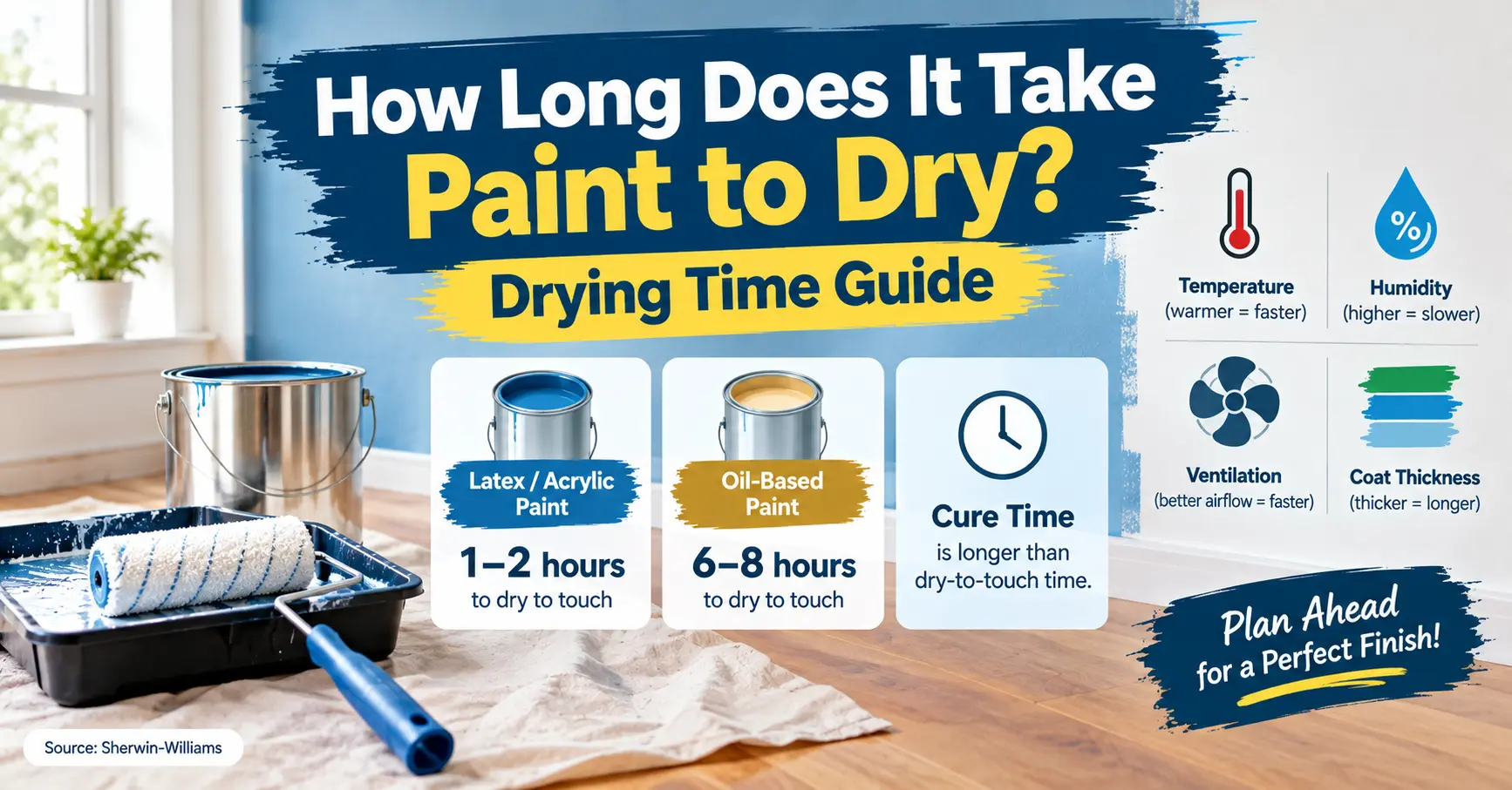 How Long Does It Take Paint to Dry? Drying Time Guide
